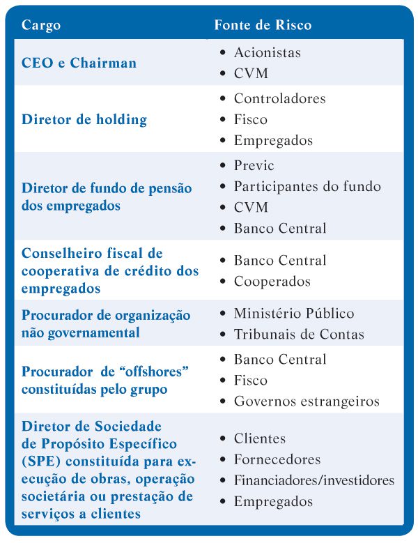 gestão estratégica