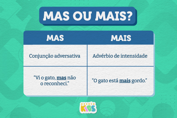 qual a diferença entre mas e mais