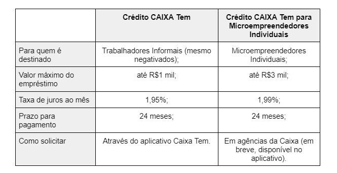 erros comuns ao pedir empréstimo MEI