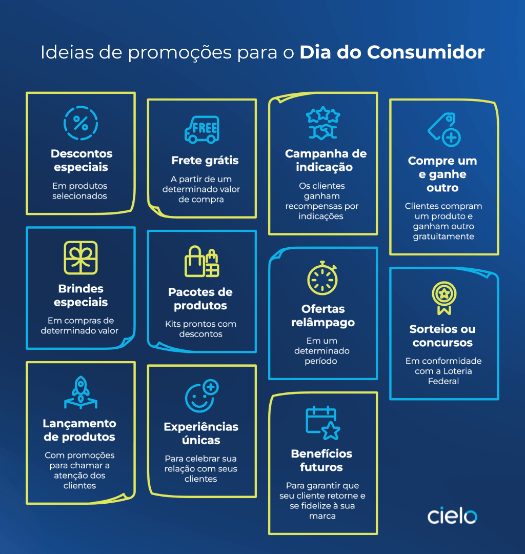 qual o dia do consumidor