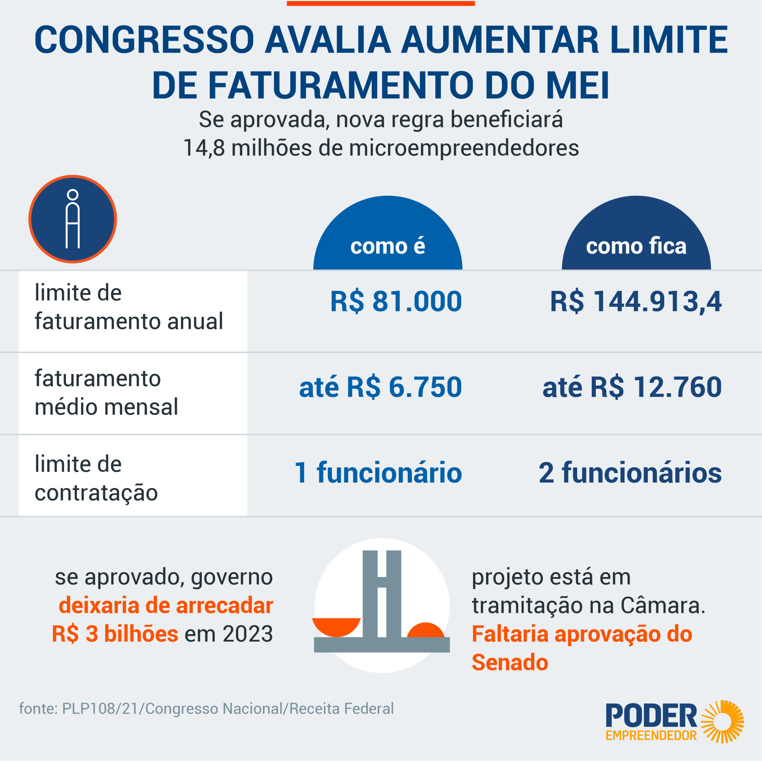 qual o faturamento anual do mei 2026