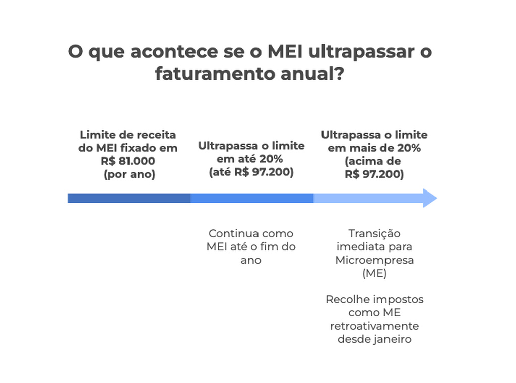 mei faturamento mensal