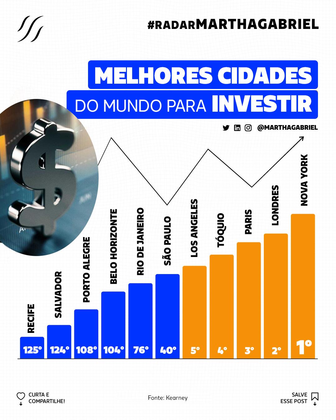 ideias de comércio lucrativo hoje