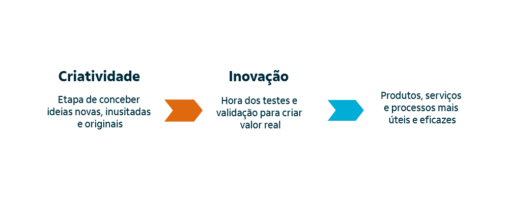 erros comuns ao usar qual é ou qual que é