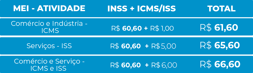 qual valor do mei