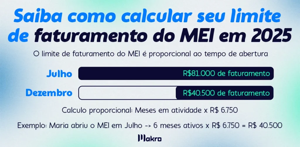 erros comuns ao pagar o mei