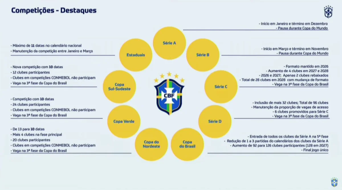 erros comuns ao apostar no brasileirão 2026