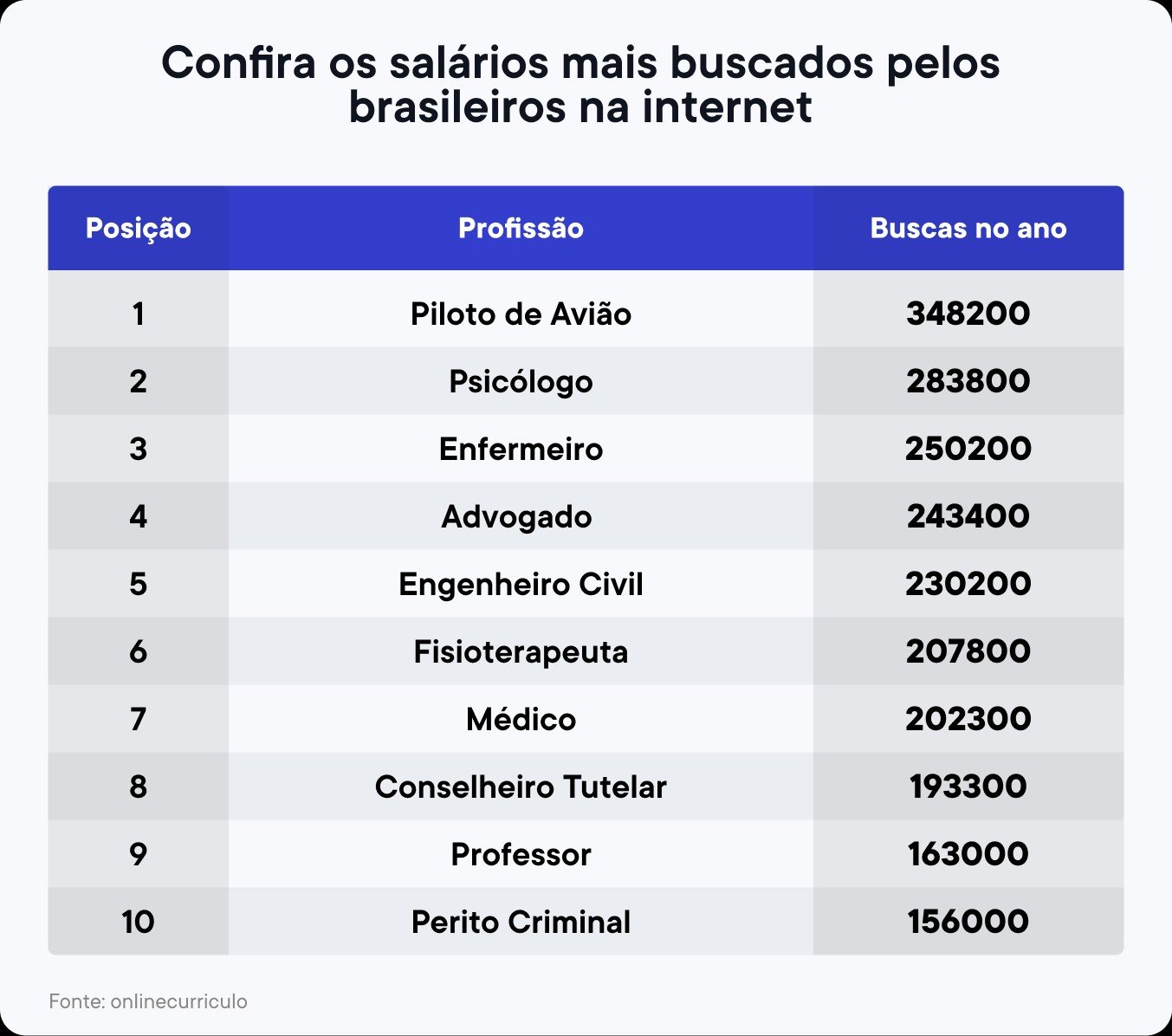 quanta ganha um piloto de avião