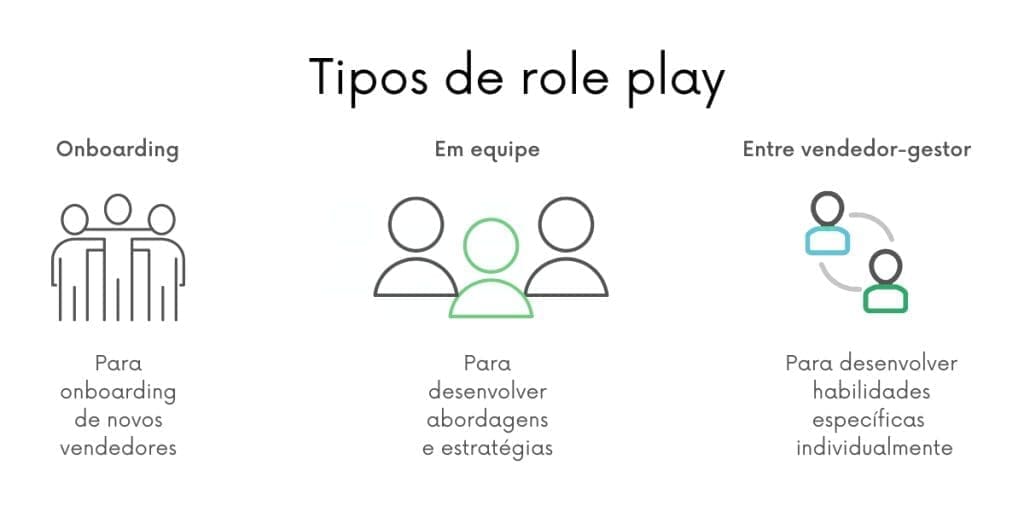 ideias para começar no roleplay sem gastar muito