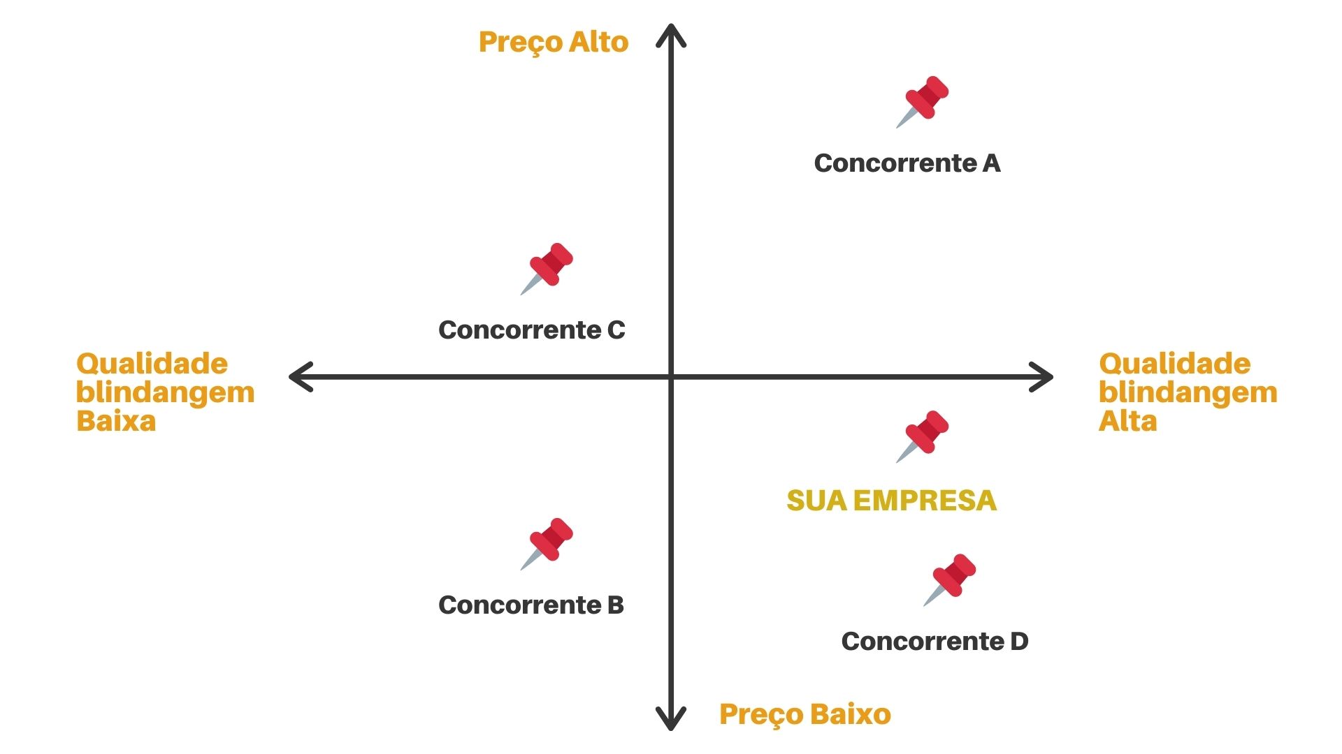 melhores estratégias para posicionamento de mercado