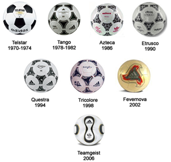 Quem Inventou A Bola De Futebol