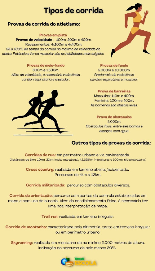 Quem Inventou A Corrida