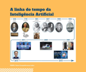 O que é o Teste de Turing e sua relevância hoje