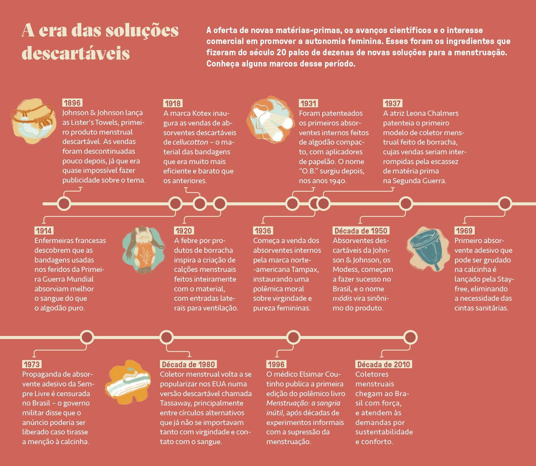 Quem Inventou A Menstruação