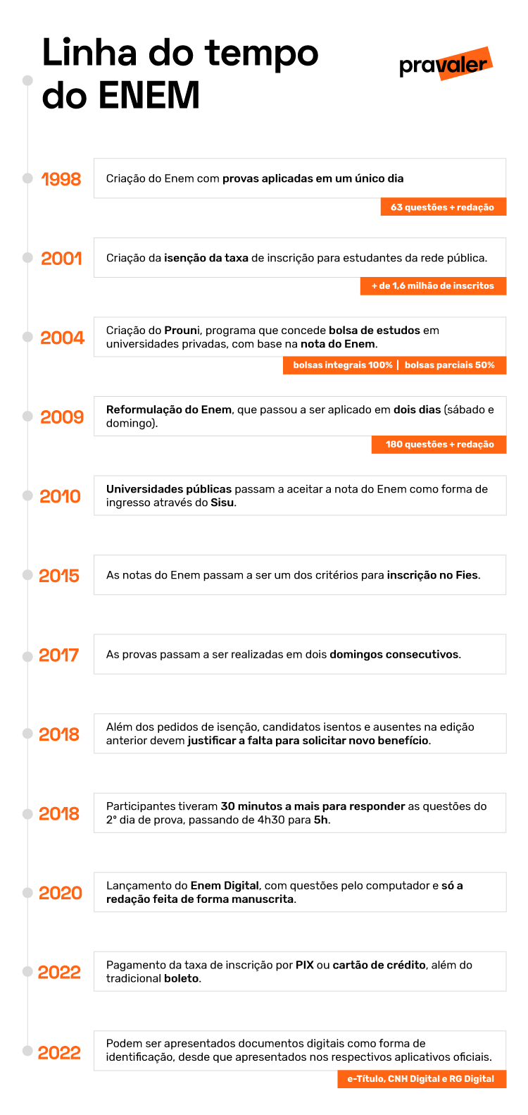 Quem Inventou A Prova