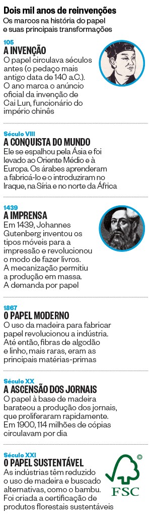 A Influência de Cai Lun na História da Escrita