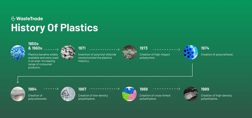 Além da Baquelite: A Evolução dos Plásticos Comuns (PVC