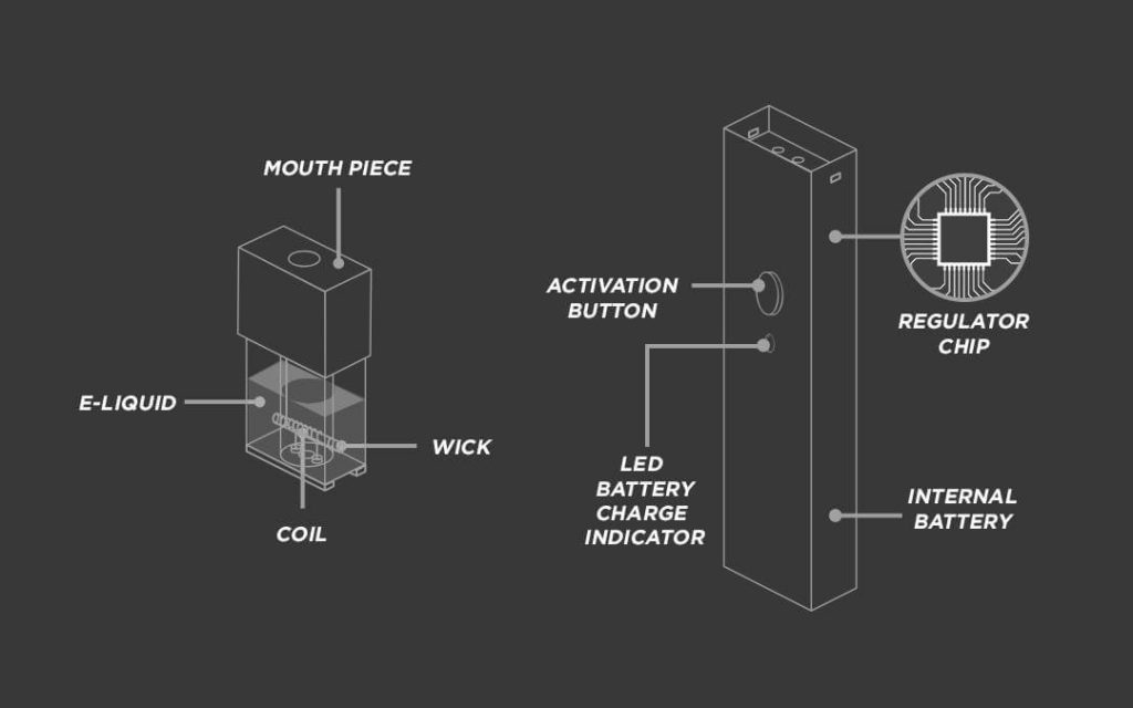 Juul Labs: A Empresa que Revolucionou o Mercado de Vapes