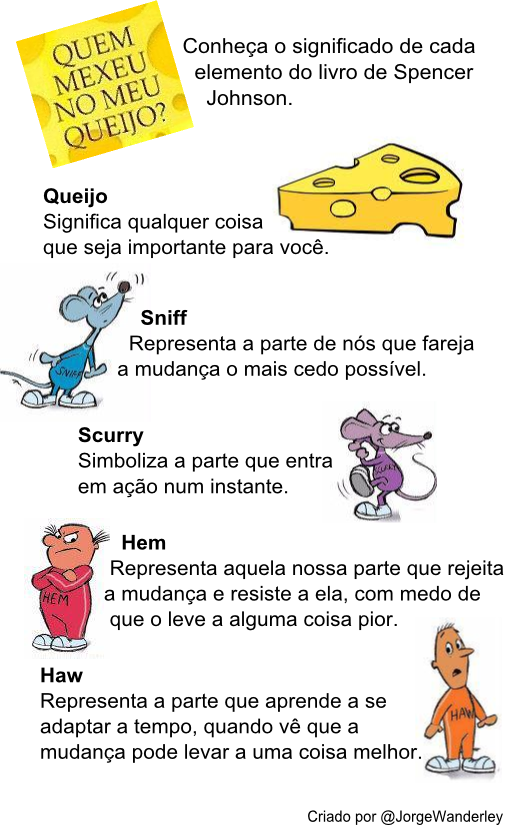 quem mexeu no meu queijo