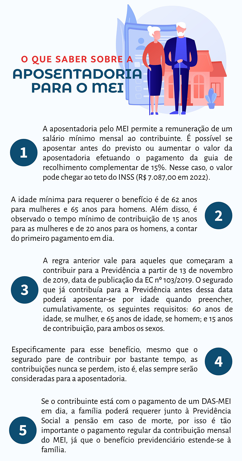 como funciona aposentadoria mei