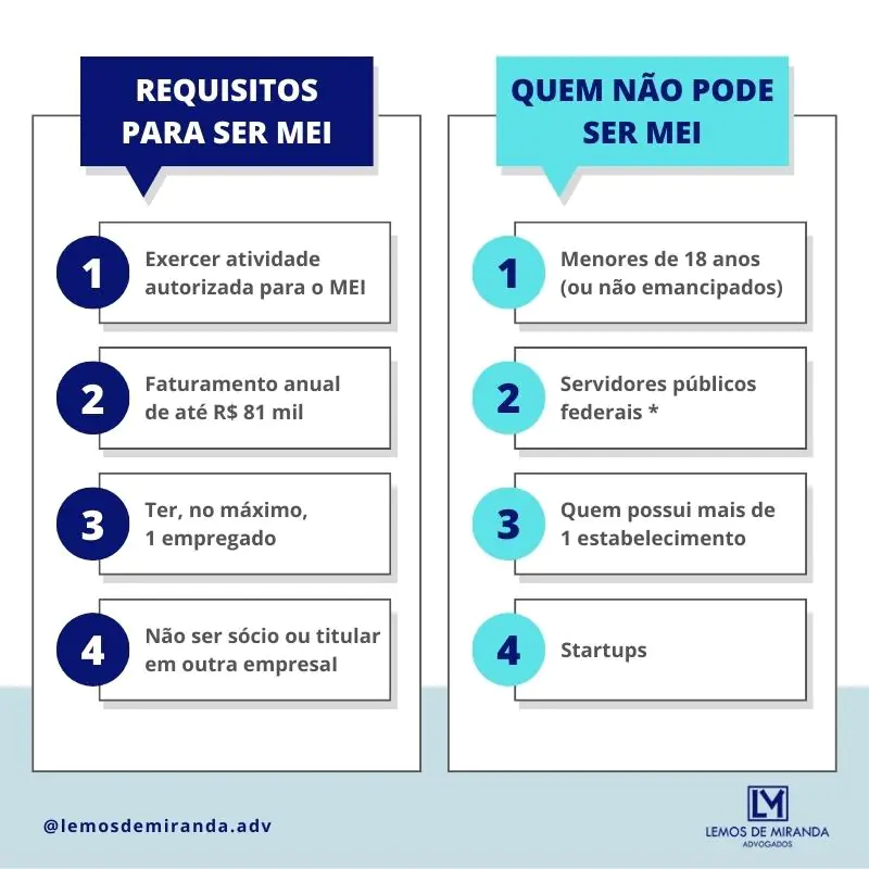 erros ao pagar mei para aposentar