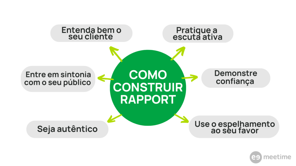 rapport em vendas como criar