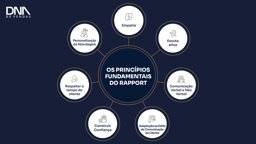 Guia Completo: Como Usar o Espelhamento para Vender Mais