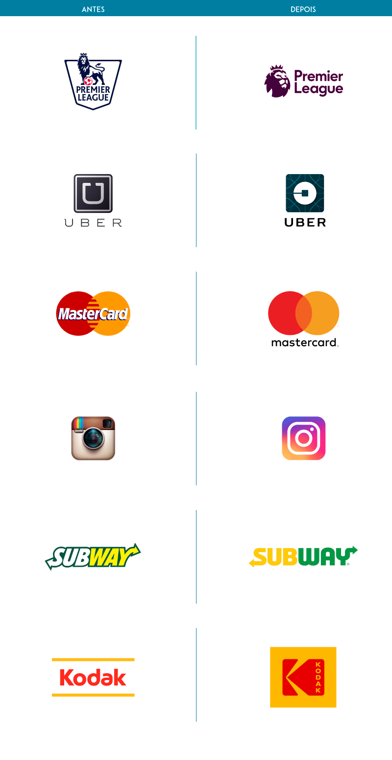 exemplos de rebranding de sucesso para inspirar