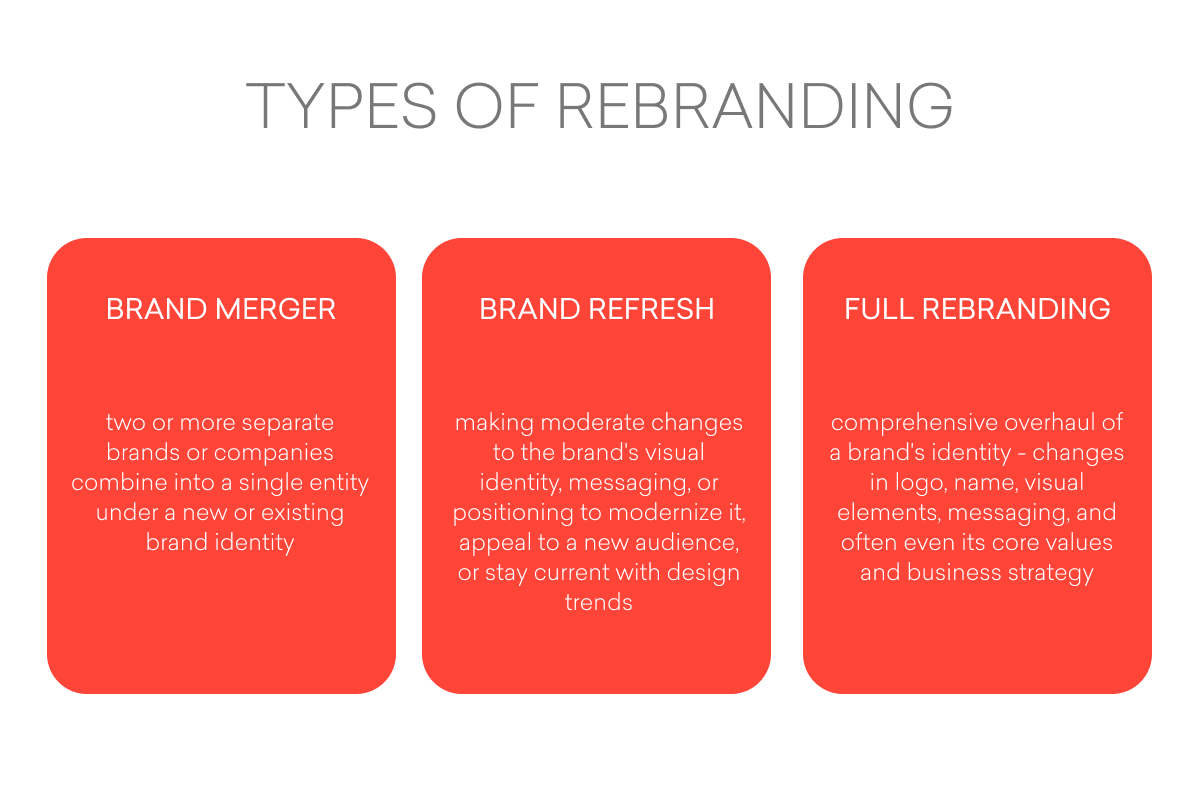 como fazer rebranding visual passo a passo
