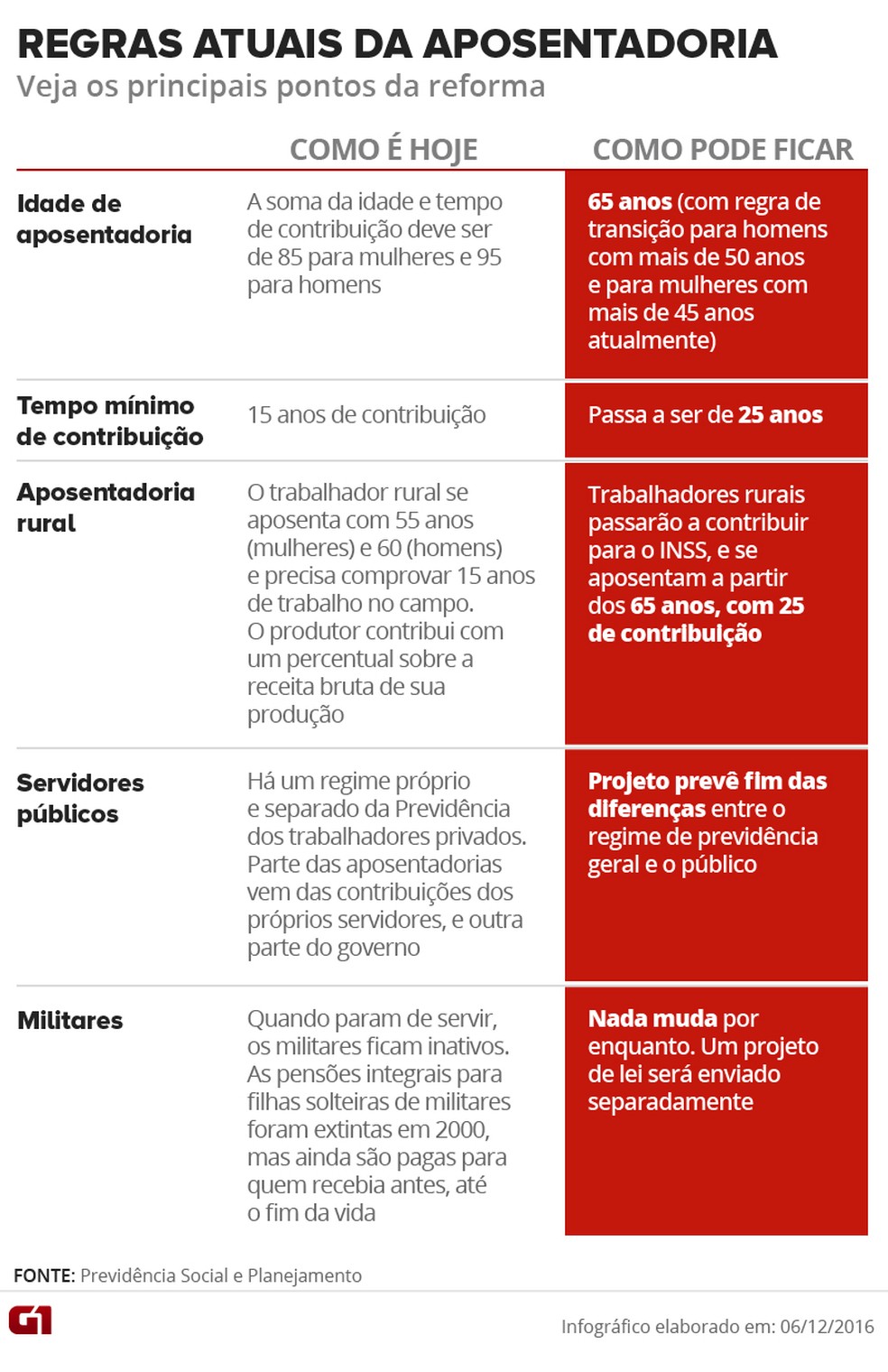 reforma da previdência