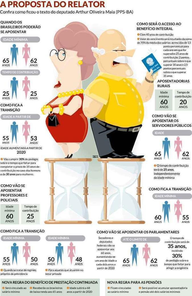 Guia Completo: Aposentadoria em 2026 - O Que Você Precisa Saber