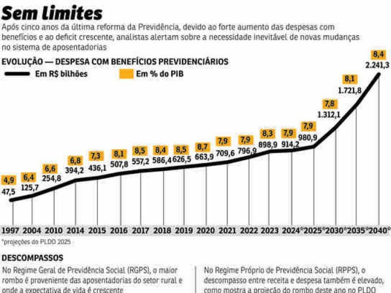 Pensão por Morte e Cálculo de Benefício: Novas Regras em 2026