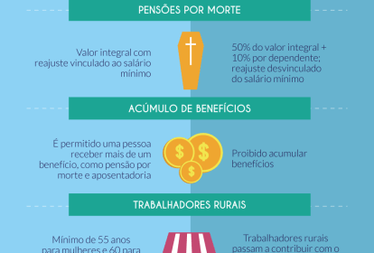 Como se Preparar para as Mudanças da Previdência em 2026
