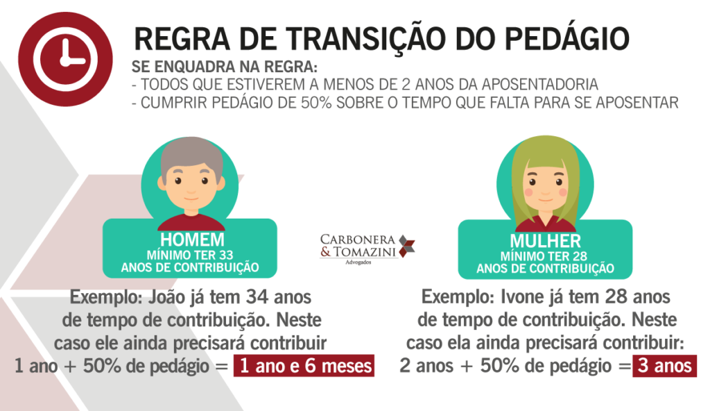 reforma da previdência
