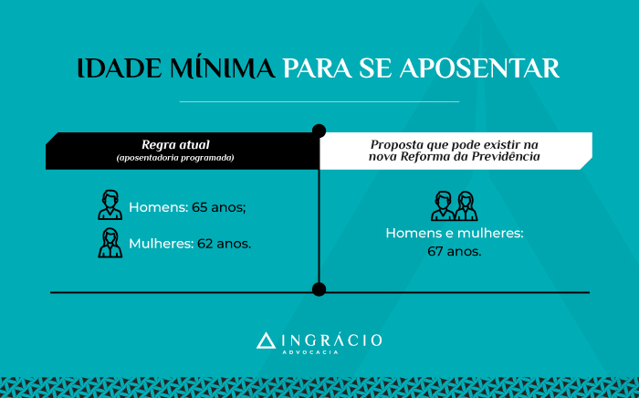 Reforma da Previdência: Entenda as Mudanças Cruciais para 2026