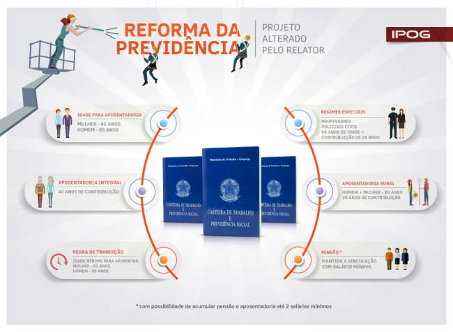 Aposentadoria em 2026: Idade Mínima, Pontos e Pedágios Explicados