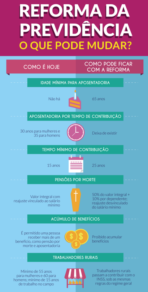 Pensão por Morte e Cálculo de Benefício: Novas Regras em 2026