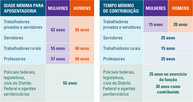Como se Preparar para as Mudanças da Previdência em 2026