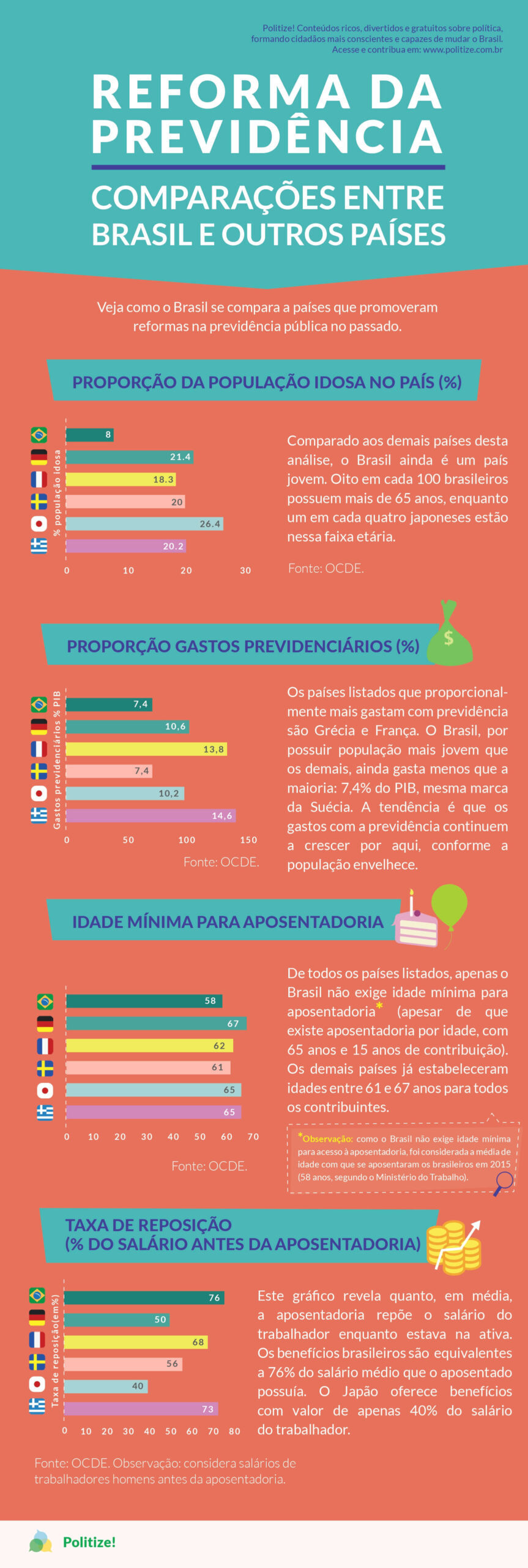 reforma da previdência
