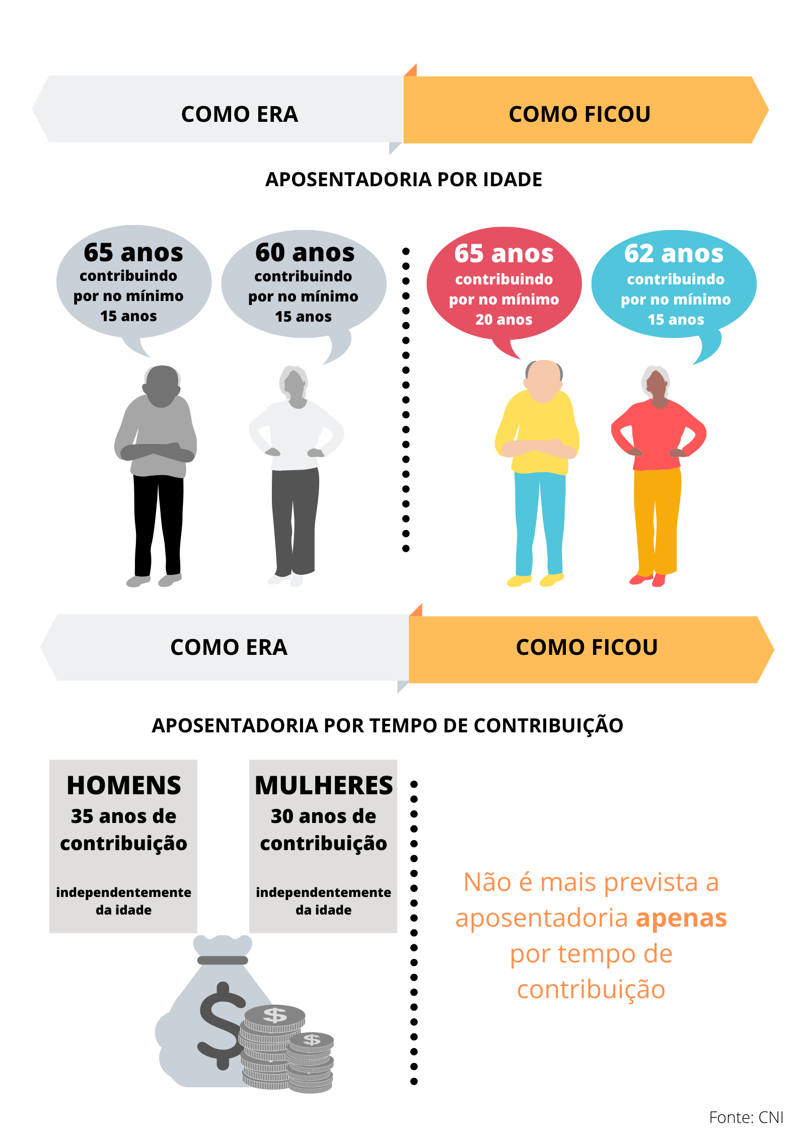 Guia Completo: Aposentadoria em 2026 - O Que Você Precisa Saber