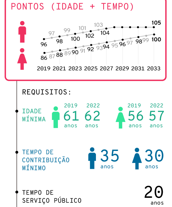 Reforma da Previdência: Entenda as Mudanças Cruciais para 2026