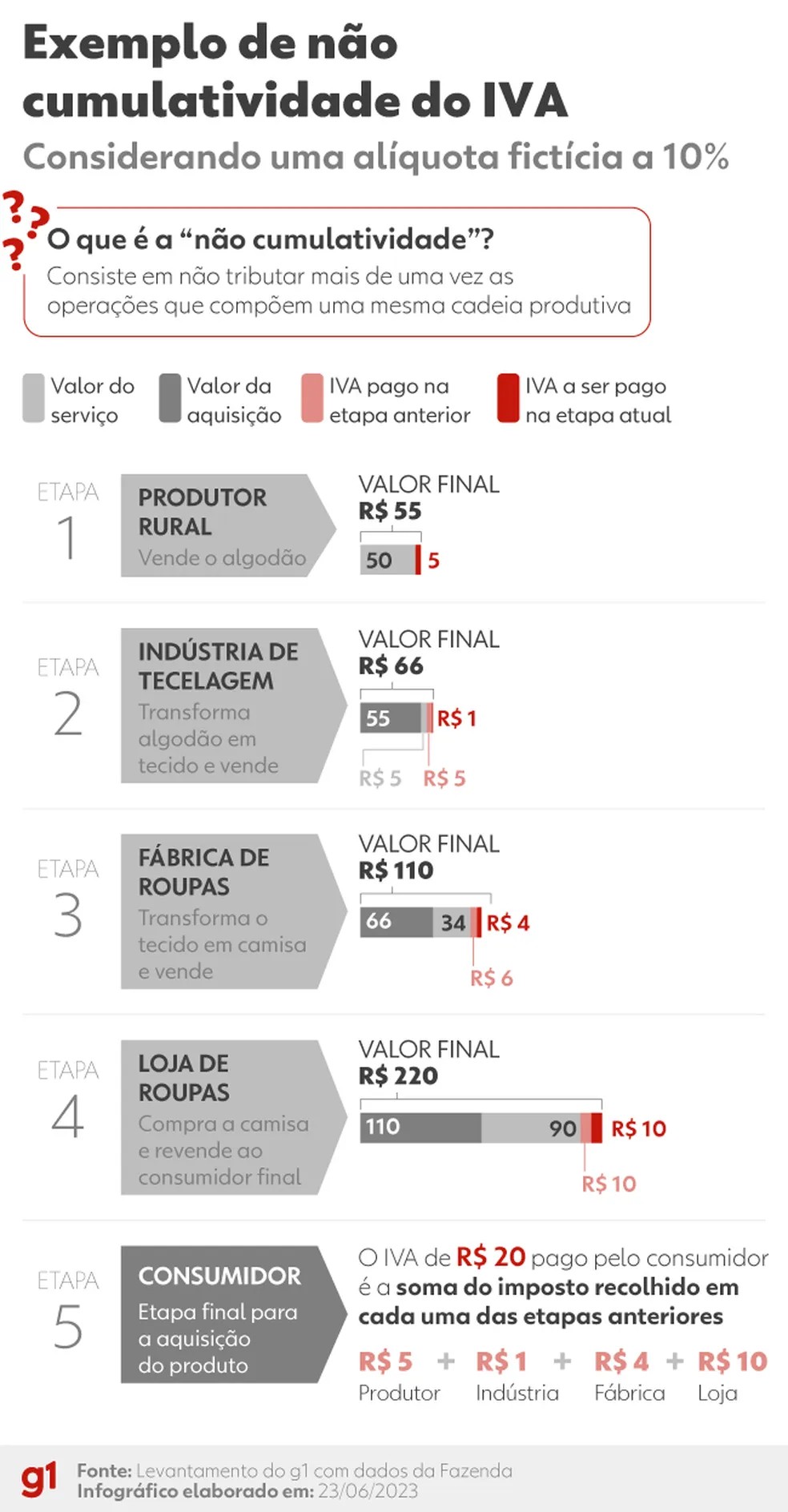 reforma tributária e empresas SP