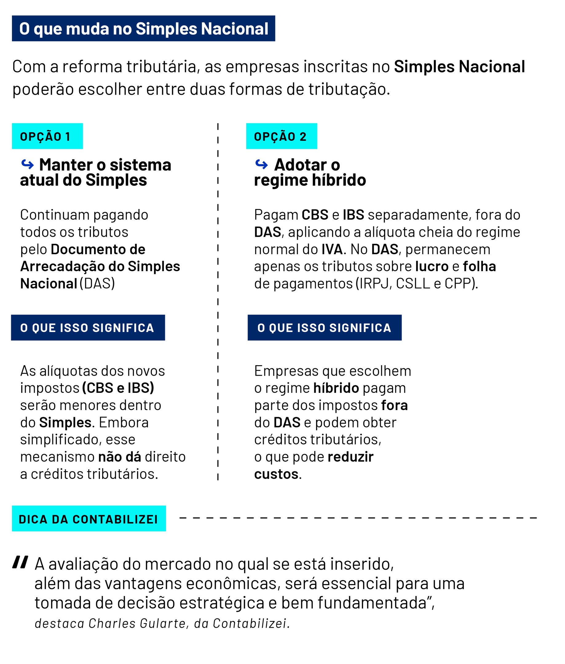 Guia Completo da Tributação de Dividendos Pós-Reforma