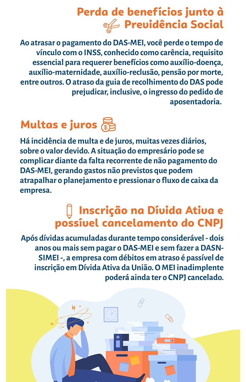 regularizar mei atrasado