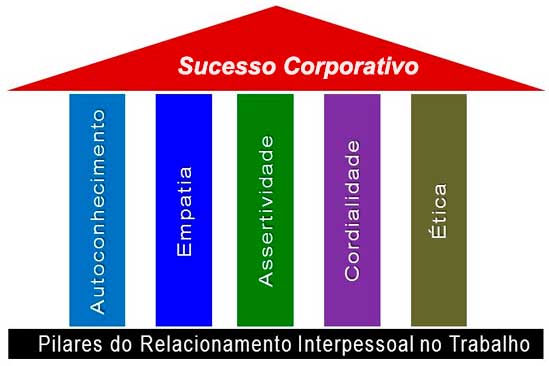 erros comuns ao lidar com feedback negativo no trabalho