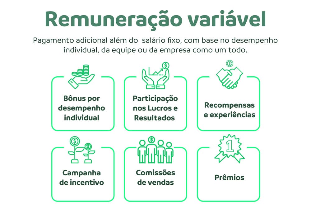 remuneração variável