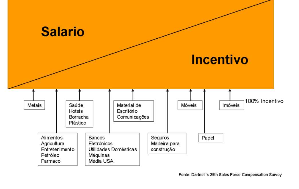remuneração variável