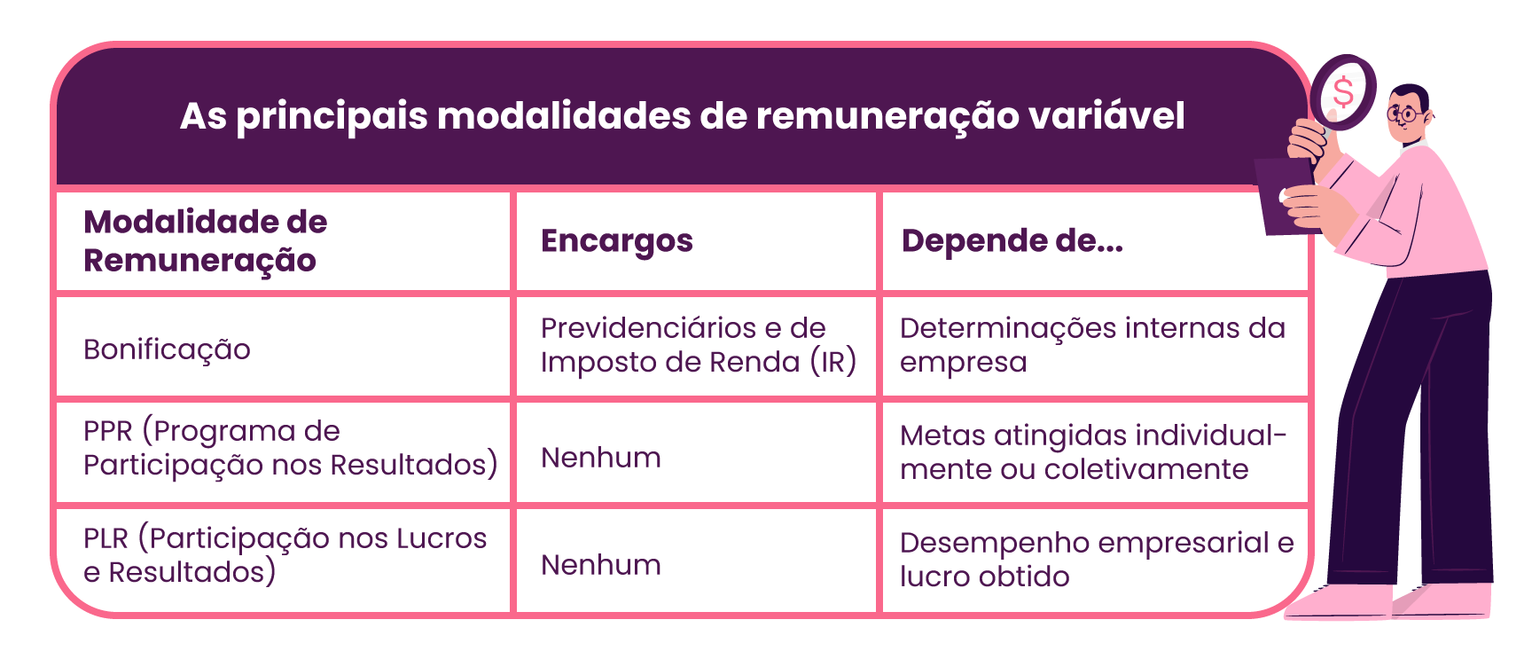 erros comuns implementação remuneração variável