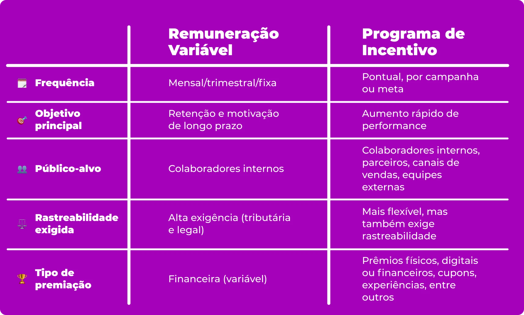 Stock Options e ILP: Incentivos de Longo Prazo para Retenção de Talentos