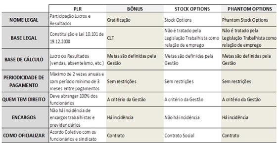 remuneração variável